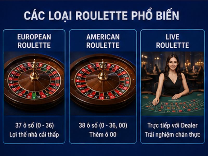 Các Loại Roulette Phổ Biến