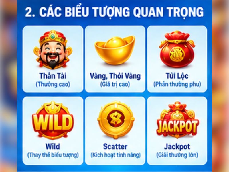 Các Biểu Tượng Quan Trọng Trong Nổ Hũ Thần Tài