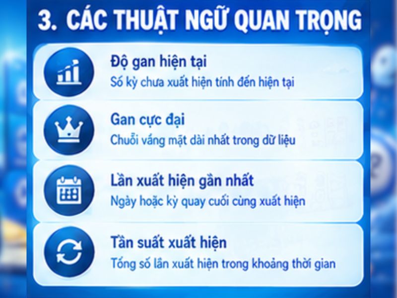 Các thuật ngữ quan trọng trong bảng lô gan 78WIN