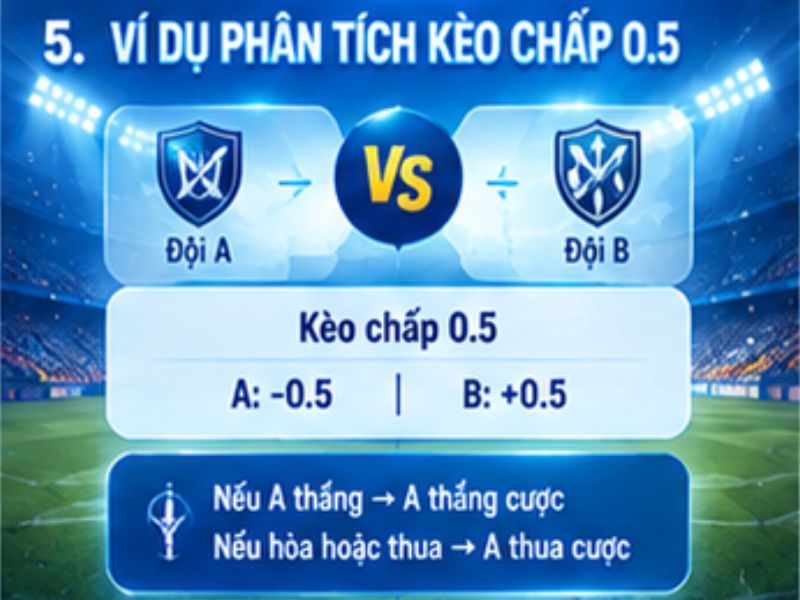 Ví dụ phân tích kèo chấp 0.5